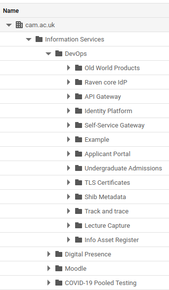 Google Cloud hierarchy