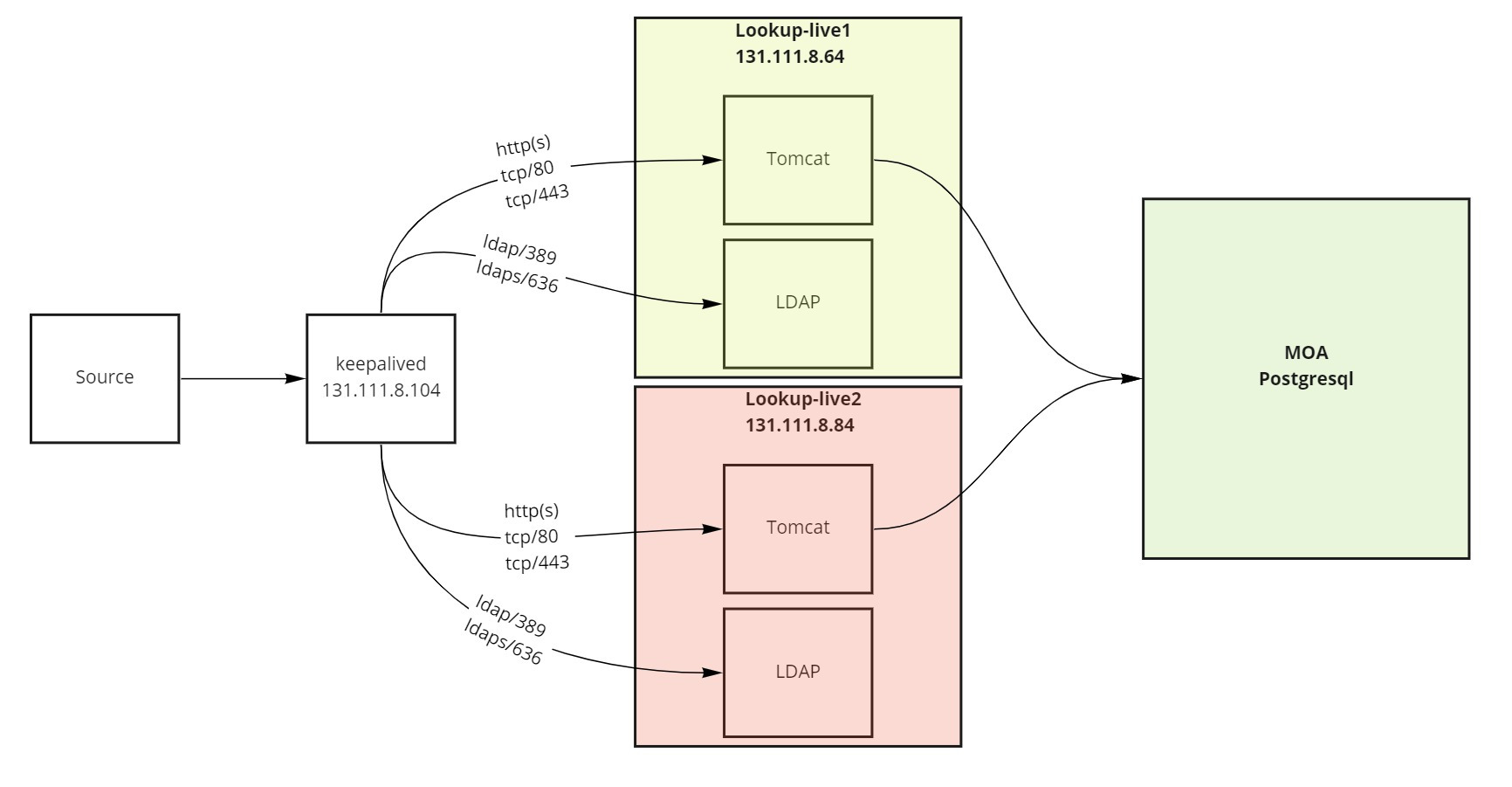 Lookup block diagram